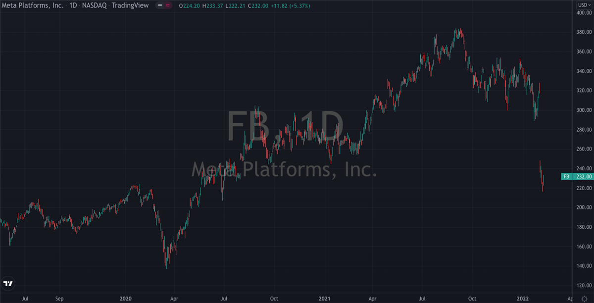 3 Stocks To Buy After Yesterday’s Dip